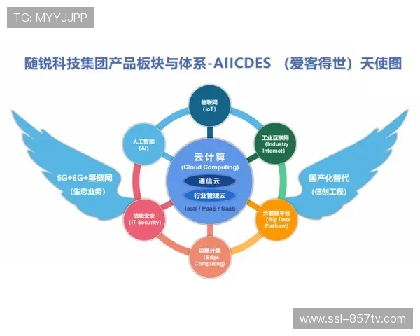 智能合约在体育服务供应链中自动化执行协议